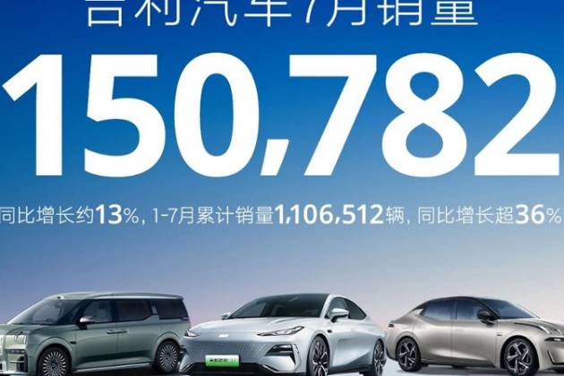 吉利銷量狂飆！新能源車四成占比，海外市場65%增長