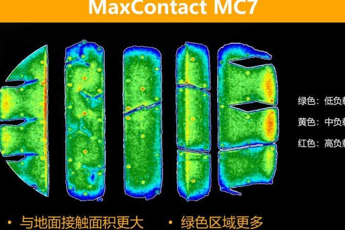  德国马牌MC7轮胎，卓越性能，安全驾驭的首选