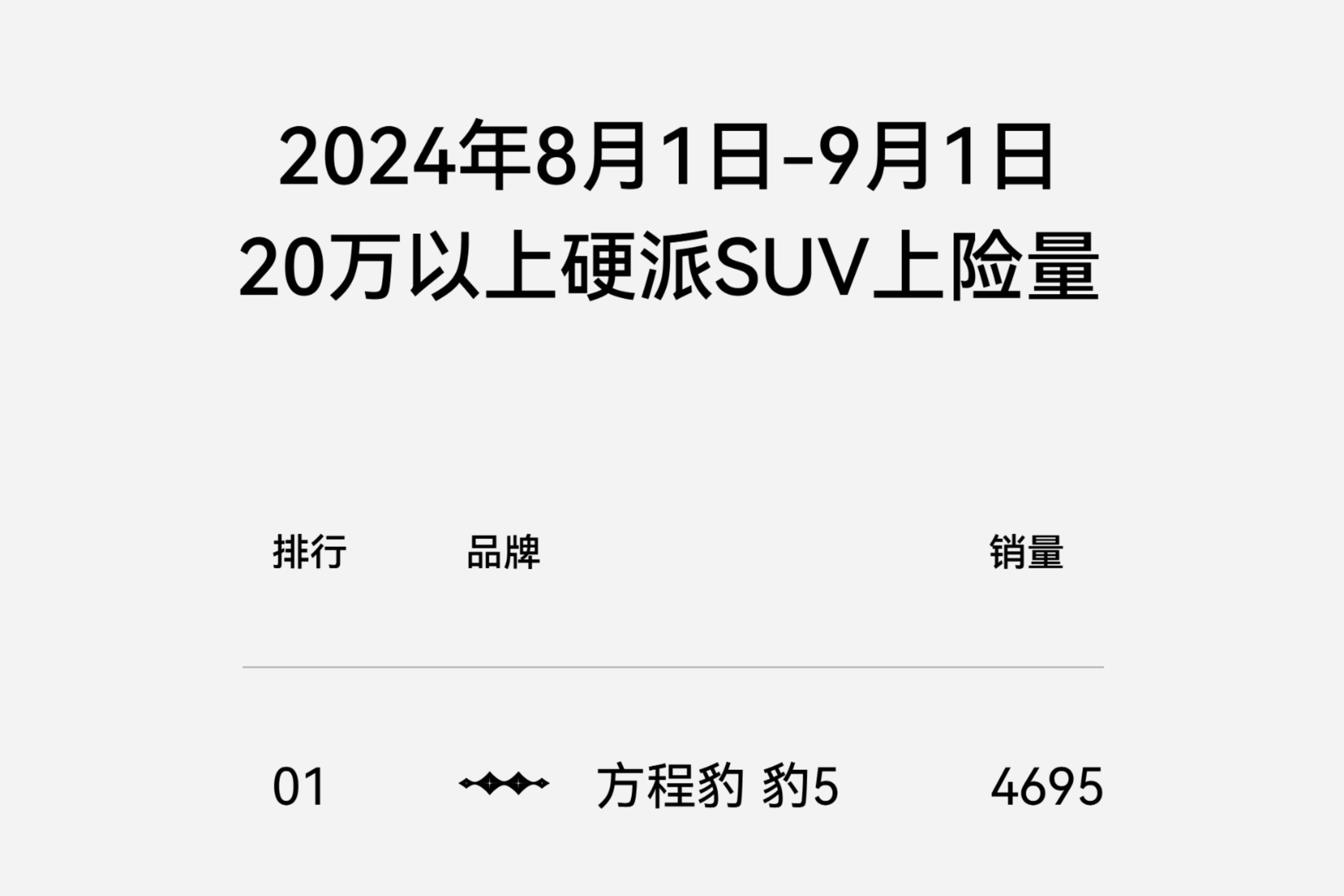 方程豹豹5新價(jià)格助力銷量逆襲，豹5成悅己宜家新寵