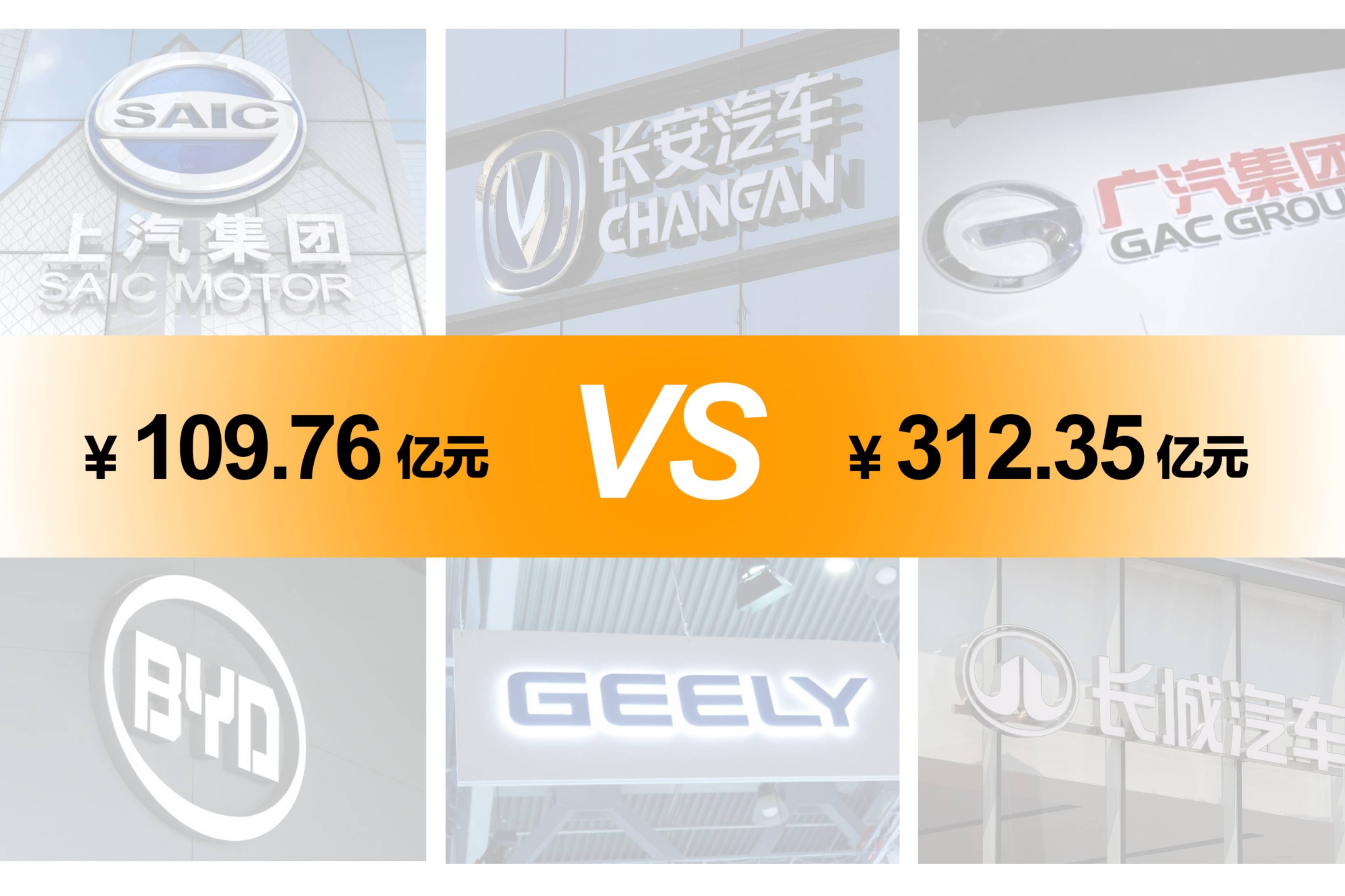 國有只及民營35%，上半年車企賺錢能力懸殊