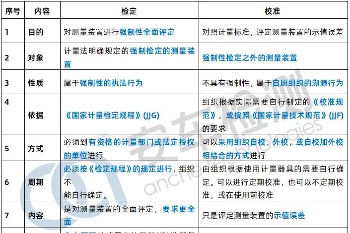 干貨分享 | 設備檢定/校準那些事兒，你真的懂嗎？