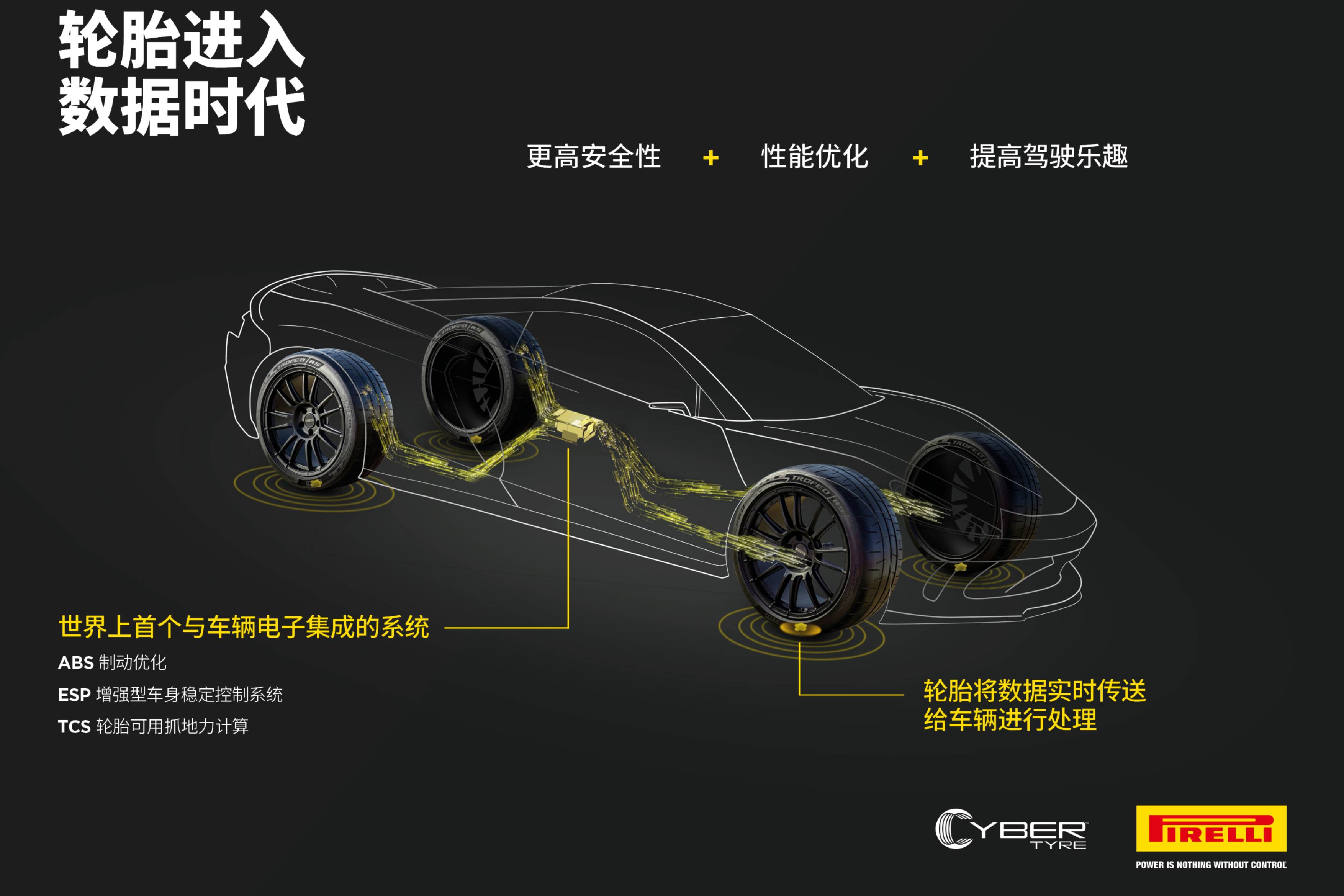  博世與倍耐力簽署智能輪胎技術(shù)開發(fā)合作協(xié)議