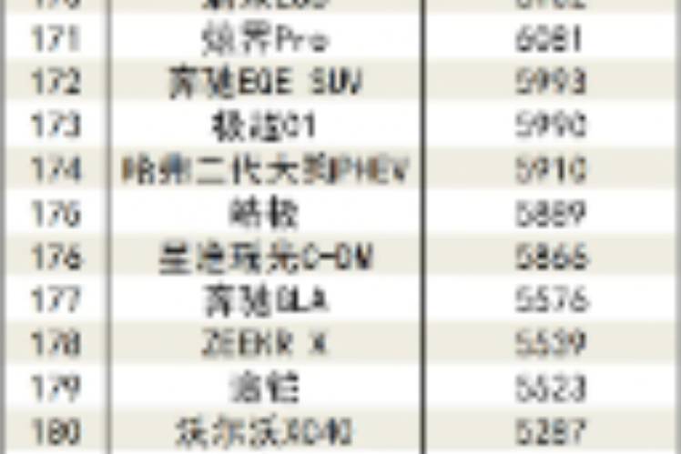 2024年1-8月国内汽车销量排行榜