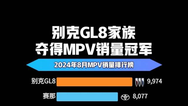 2024年8月MPV销量排名