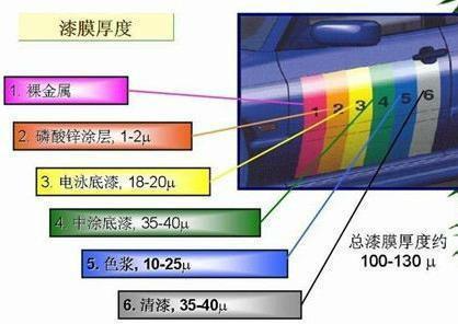 为什么说汽车不怕开“就怕放”呢？