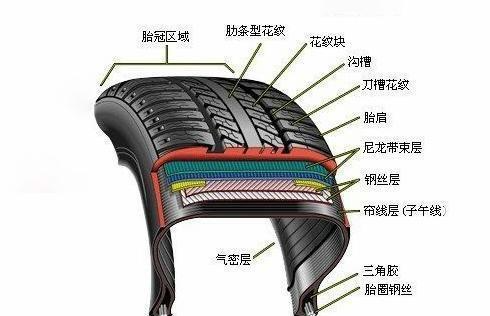 为什么说汽车不怕开“就怕放”呢？