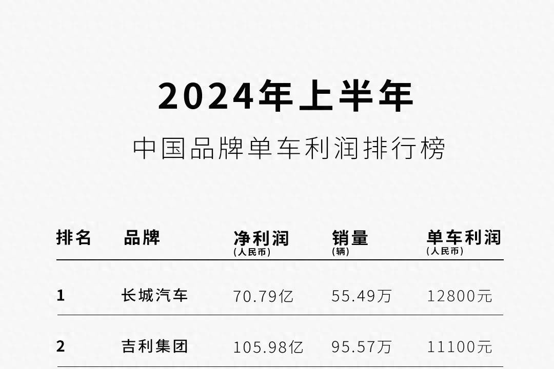 比亞迪單車利潤僅8000元？