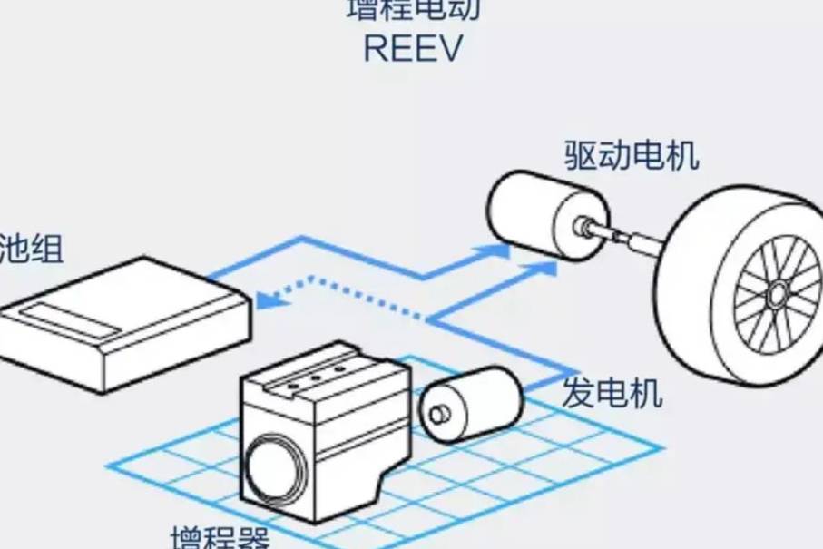 打不过就加入？各大车企为何纷纷投入增程神教？