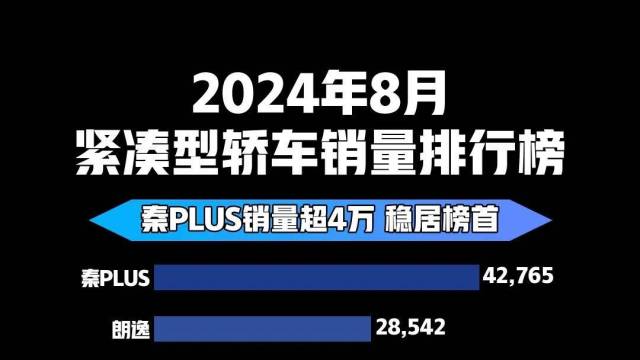 2024年8月紧凑型轿车销量排行榜