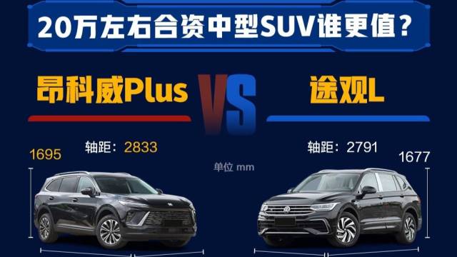 20万预算合资中型SUV怎么选？