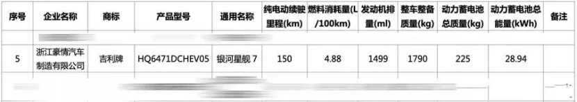 银河L7升级版？吉利银河星舰7曝光