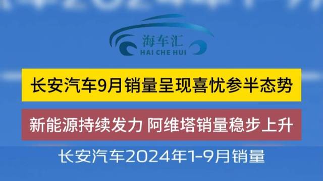 长安汽车9月销量呈现喜忧参半态势