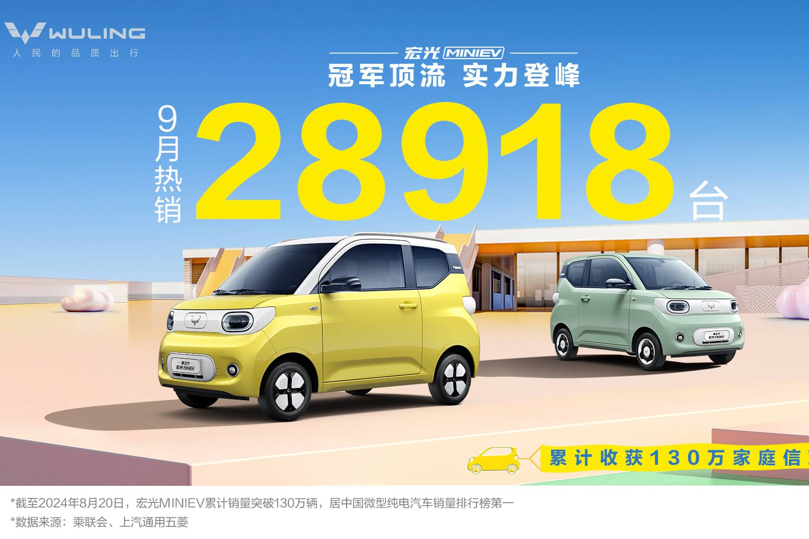 宏光MINIEV九月銷量達28918臺,穩居同級銷冠