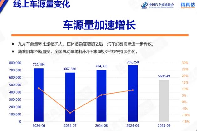 9月汽車保值率出爐，現(xiàn)在的市場怎么樣？