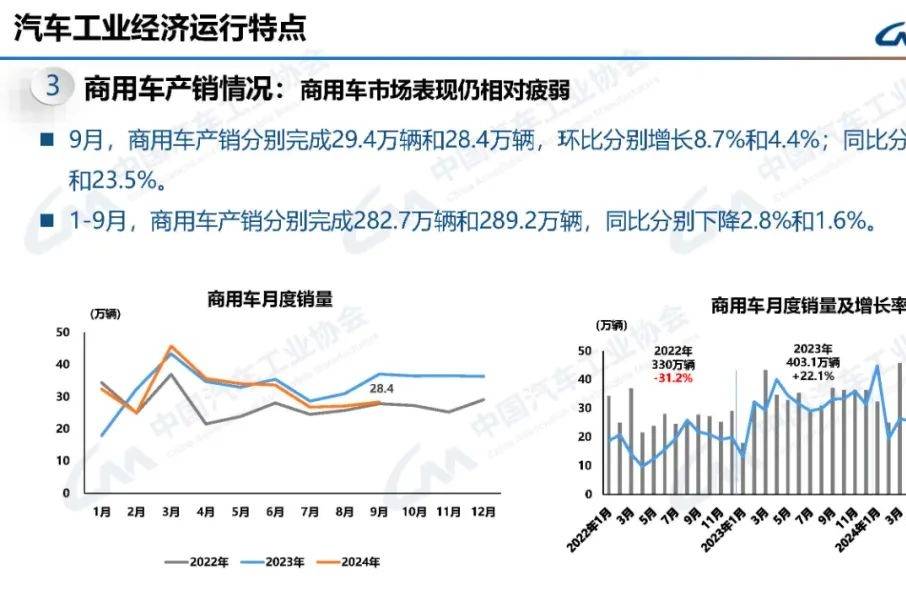 致所有商用車人：認(rèn)清現(xiàn)實(shí)，丟掉幻想，艱苦奮斗