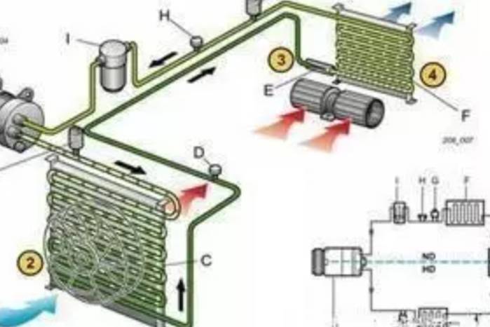 用车 | 汽车空调加氟知识