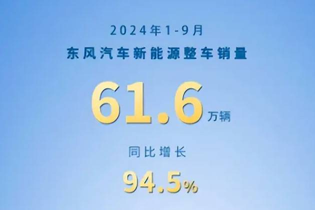 前三季度销量：东风汽车180万辆，达成率56.26%