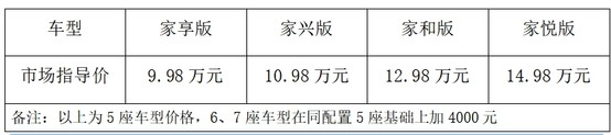 9.98-14.98万元 江淮X8 E家正式上市