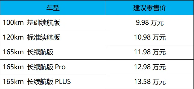 购车无忧：限时优惠助力蓝电E5 PLUS成为最明智的选择