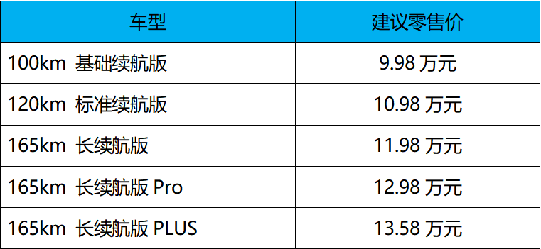 9.98万起售！蓝电E5 PLUS极具性价比的插混SUV