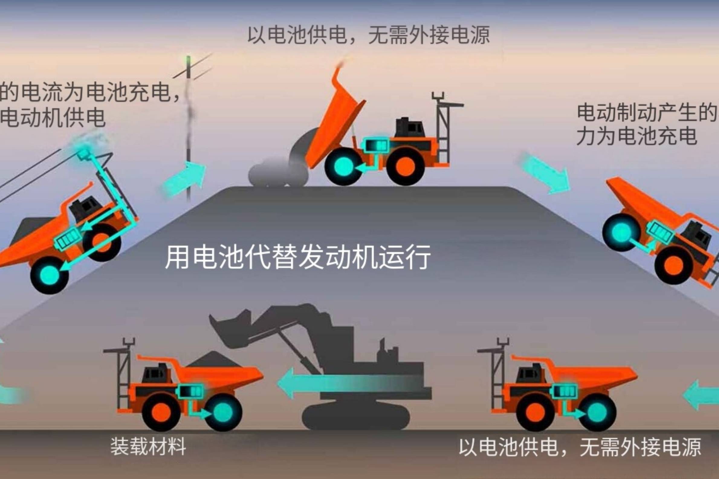 日立研发全球最大电动自卸卡车 将采用架空接触线供电