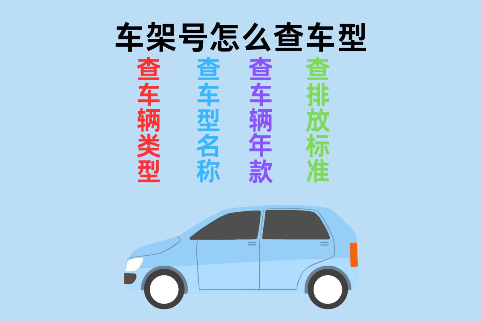 揭秘：怎么查車的車型款式？教你一招用車架號(hào)快速查車型！