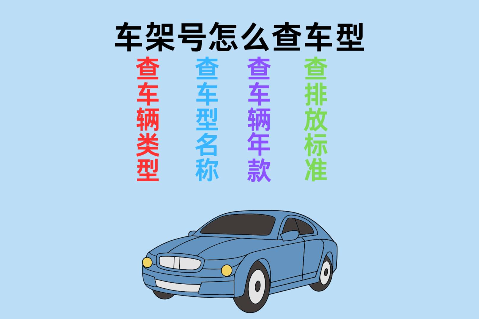 車(chē)架號(hào)怎么查詢車(chē)輛配置型號(hào)？教你用車(chē)架號(hào)查車(chē)輛型號(hào)的3種方法