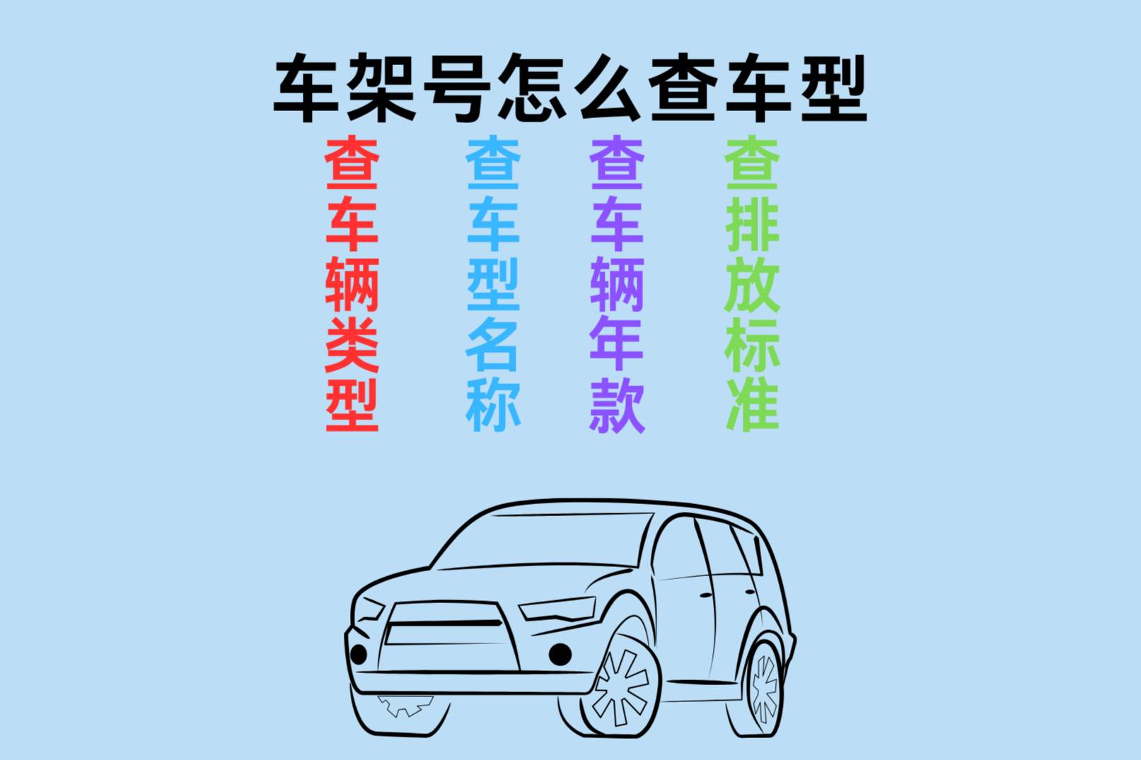 怎么知道車的型號和年款？分享4種車架號查詢車輛型號的方法