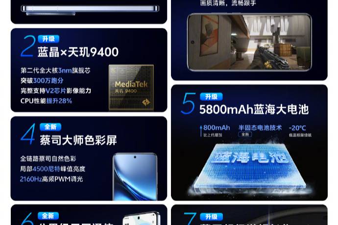 vivo X200系列全面開售——強(qiáng)悍旗艦新機(jī)橫掃手機(jī)圈！