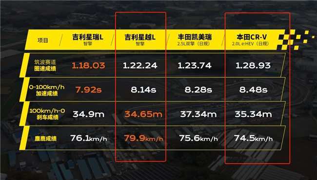 力压合资霸榜销量排行,星越L东方曜即将登场