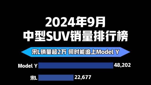 2024年9月中型SUV销量排行榜