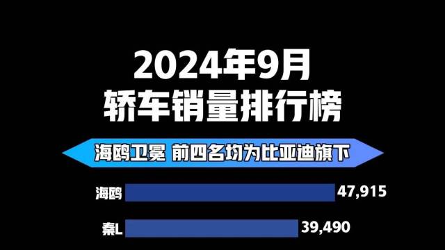 2024年9月轿车销量排行榜