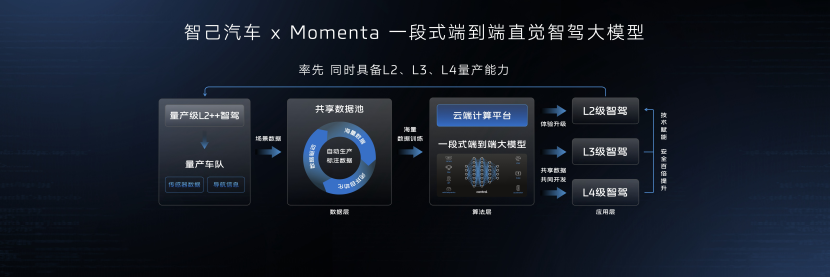 从最像人到有直觉，智己汽车携手Momenta迈入智驾新时代