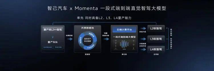 智己汽车与Momenta携手，引领“直觉”智驾潮流