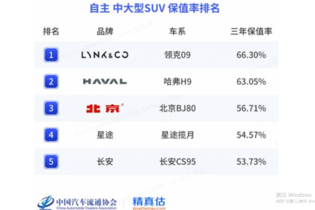 領(lǐng)克09:品質(zhì)之選,駕馭自由與激情的智能座駕