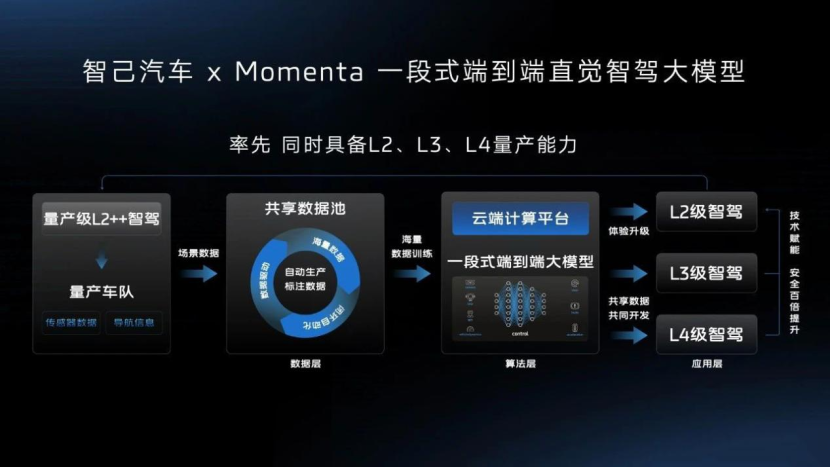 智己技术断代式升级，智驾时代加速到来