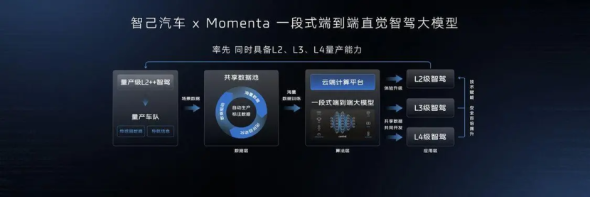 智己Momenta合作，共绘“直觉”智驾新时代蓝图