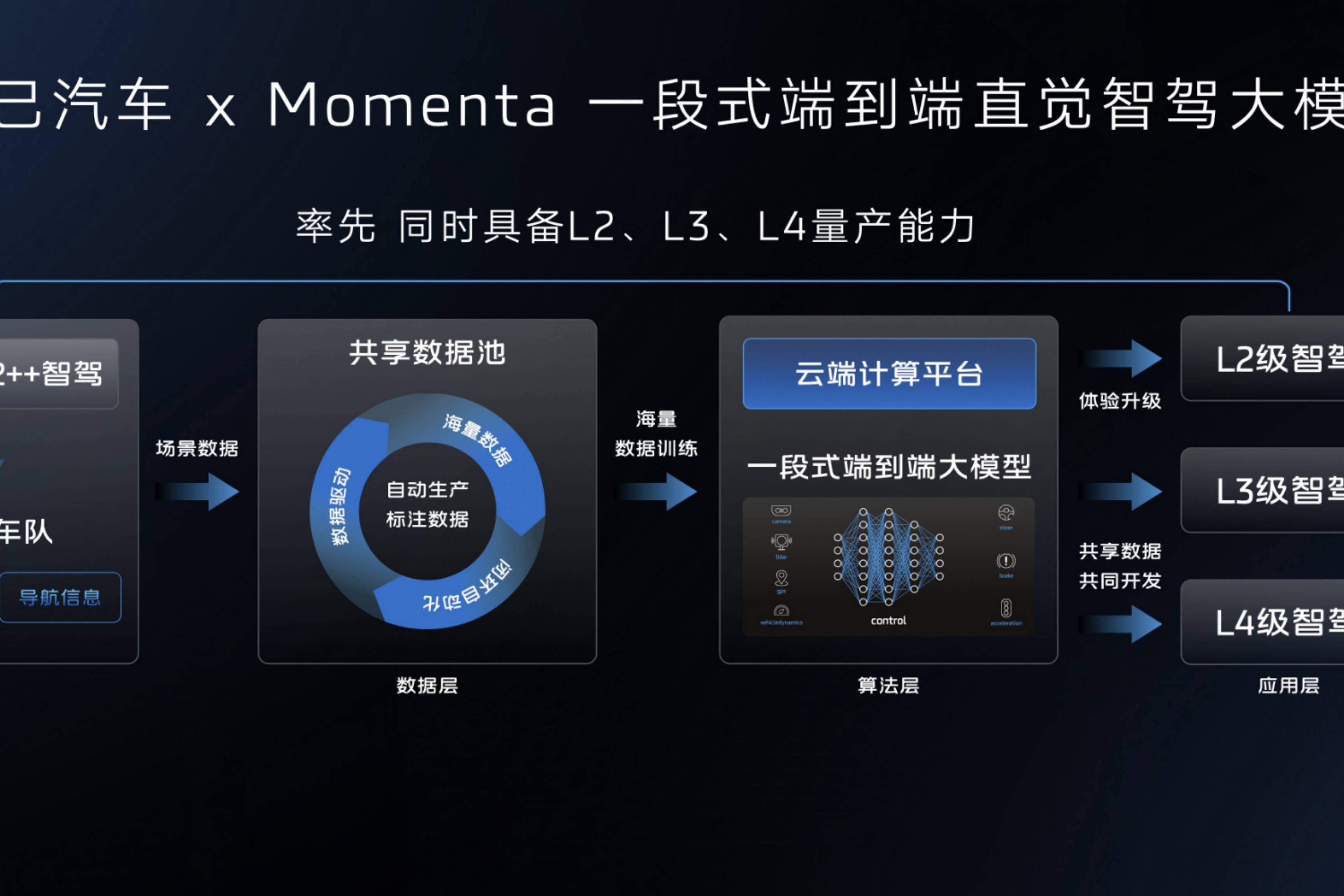 直覺智駕新時代，智己汽車加速前行