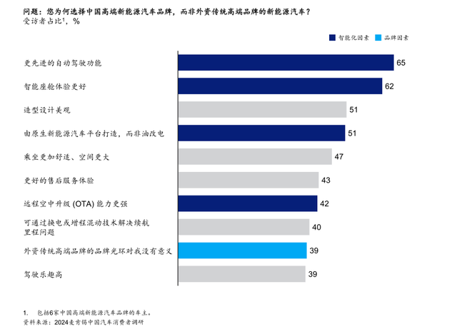 未来还将投入千亿 比亚迪解锁整车智能新趋势