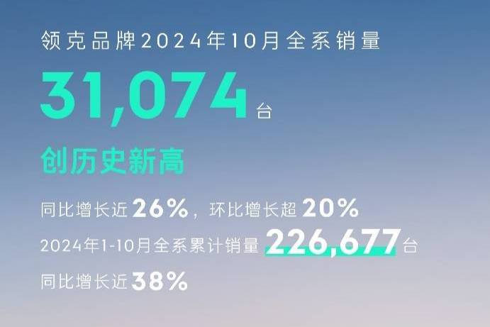 領(lǐng)克汽車2024年10月銷量超3萬 新能源與性能并進