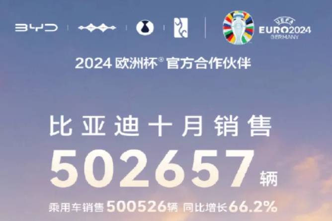 10月自主5強(qiáng)銷量盤點，比亞迪、長安、吉利、奇瑞、長城哪家強(qiáng)