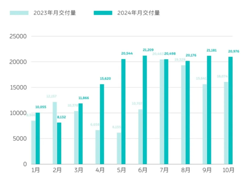 乐道L60爆单了！买它真划算吗？