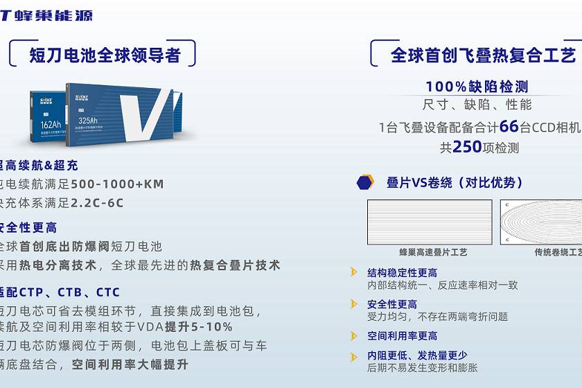 卷繞VS疊片：飛疊熱復(fù)合新王登基