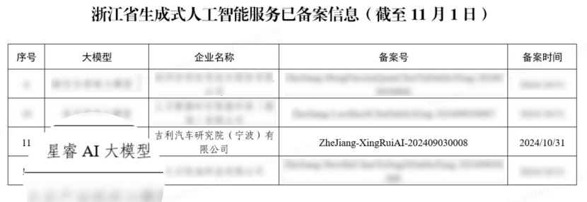 吉利星睿AI大模型获宁波首个生成式人工智能服务备案