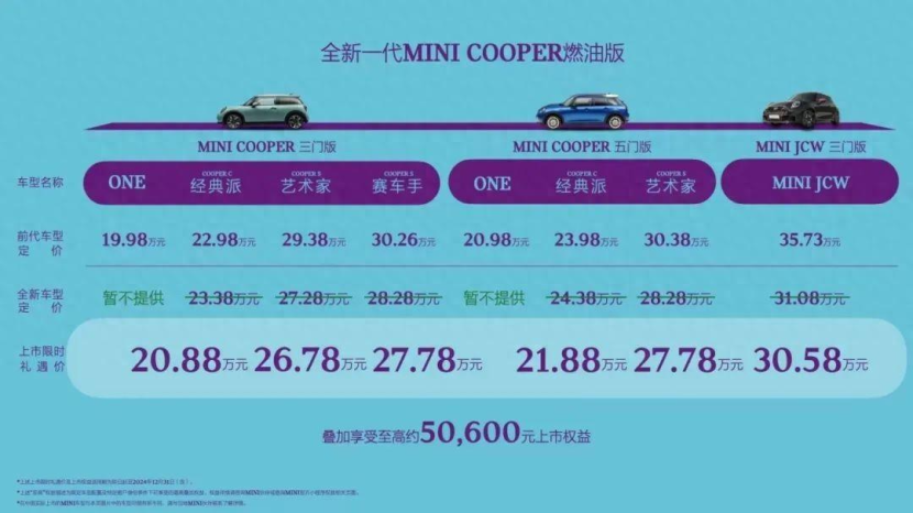 全新MINI Cooper燃油版上市JCW 售30.58万元