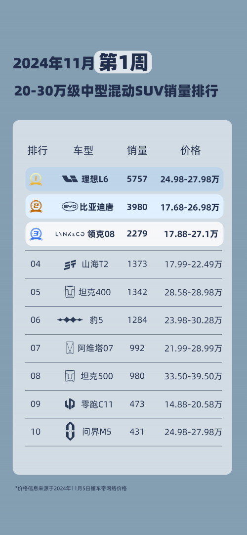 领克08，3710公里智驾之旅，智能技术引领未来