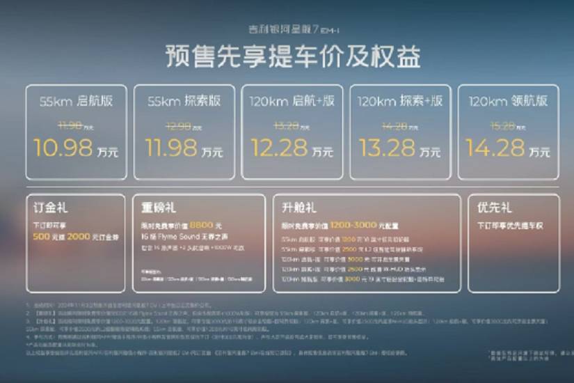 吉利星艦7預(yù)售爆了！起售價10.98萬，上市價或更驚喜？