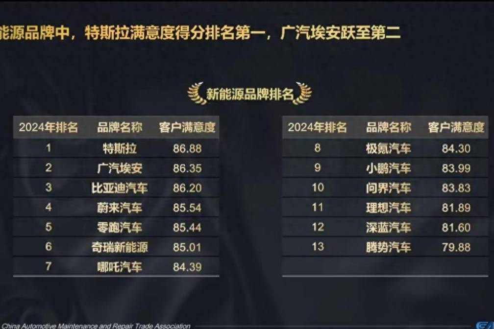 卷產品卷服務,新能源汽車打響良性競爭第一槍
