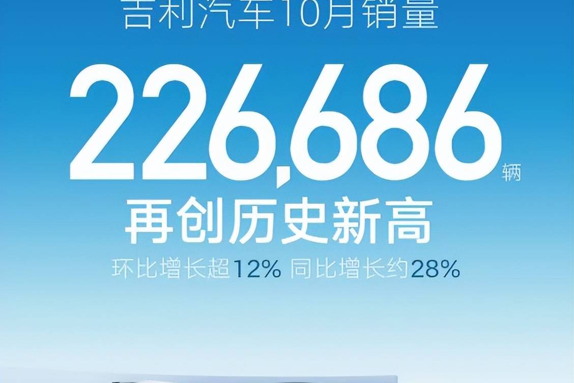 銷量破22萬,吉利新能源同比激增83%引市場熱議