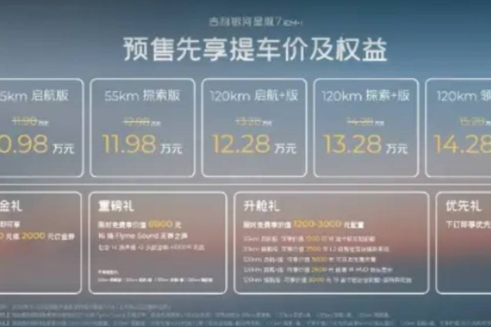 吉利銀河星艦7上市在即，最終價(jià)格還有的降？性價(jià)比絕了！